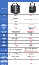 anker nebula mars 2 pro vs. emotn H1.png