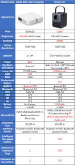 xgimi elfin vs emotn h1.png