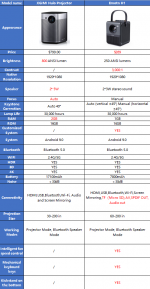 xgimi halo vs. emotn h1.png