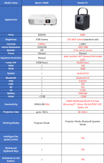 Epson VS260 VS. Emotn H1.png