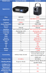 Epson Pro EX7260 vs, Emotn H1.png